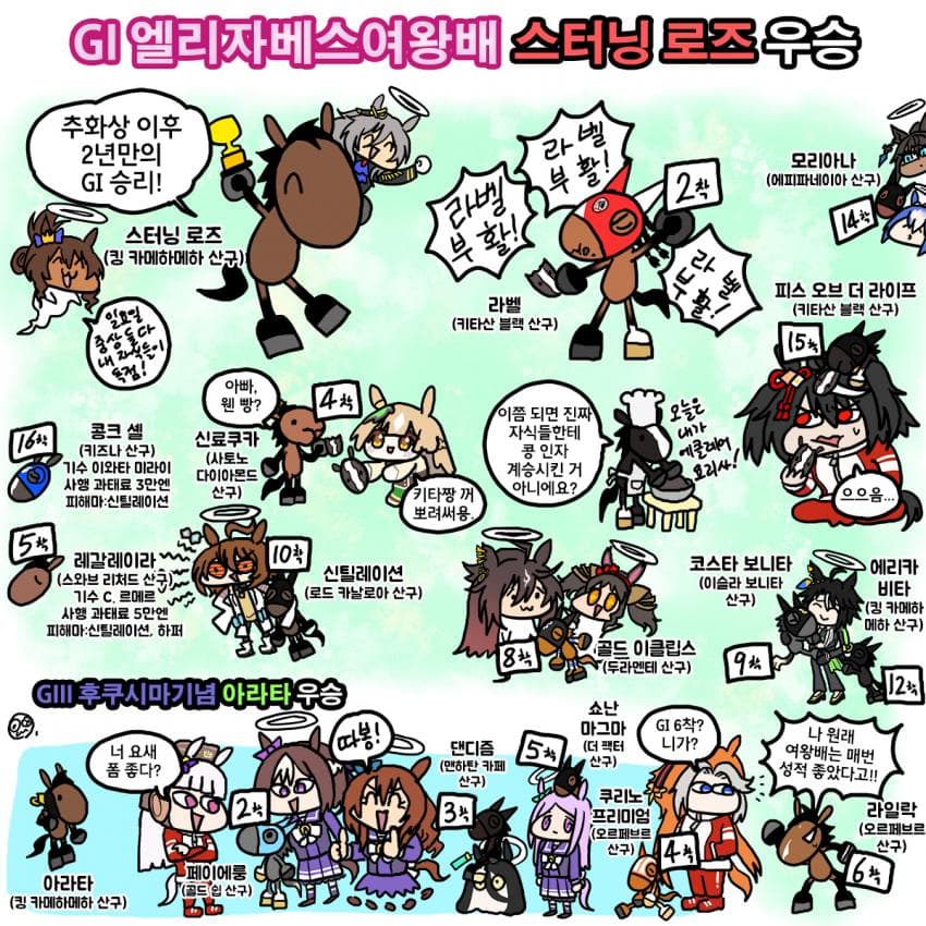 일요일 엘리자베스여왕배 그림