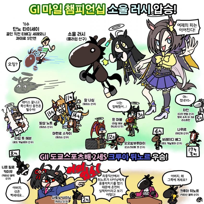 주말 마일CS, 도쿄스포츠배2세S 그림