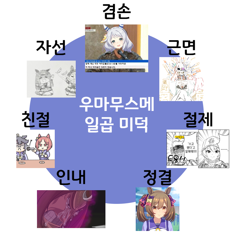 7대죄 짤 보고 감명받아서 7주선 만들어봤어