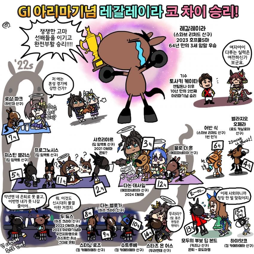 일요일 아리마기념 그림