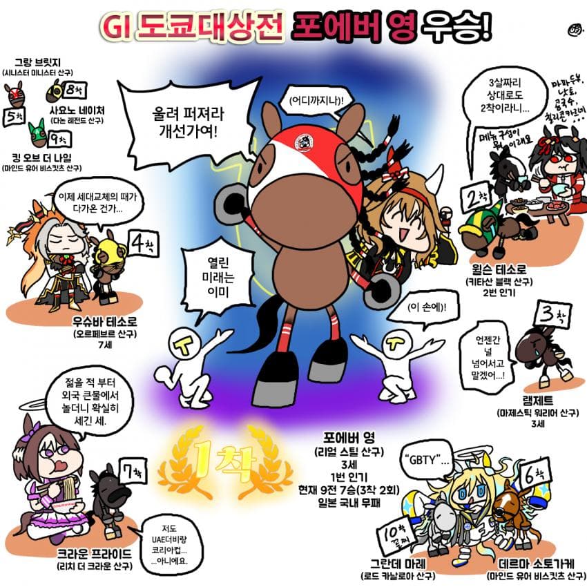일요일 도쿄대상전 그림