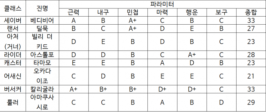 디시 다이스 스레) 마지막으로 성배전쟁 딱 한 번만 -2-