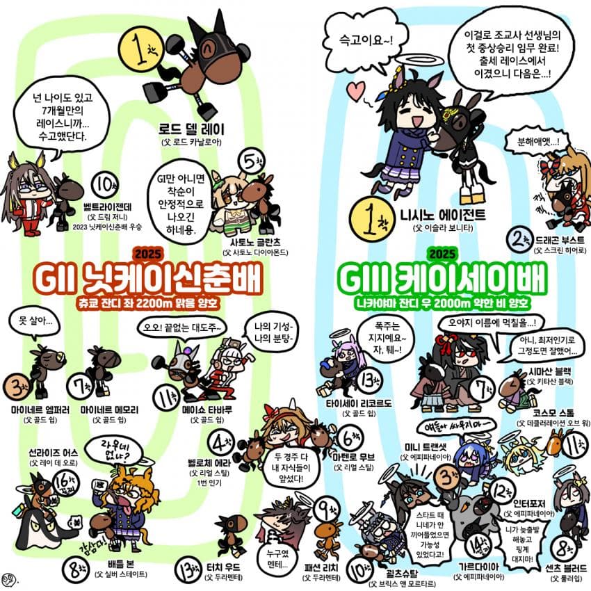 일요일 닛케이신춘배, 케이세이배 그림