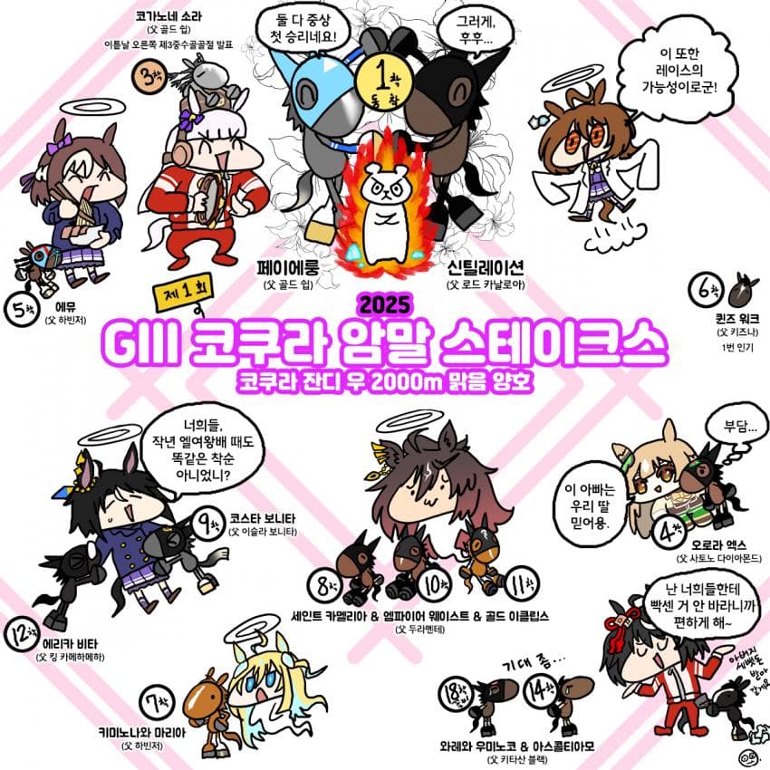 토요일 코쿠라암말S 그림