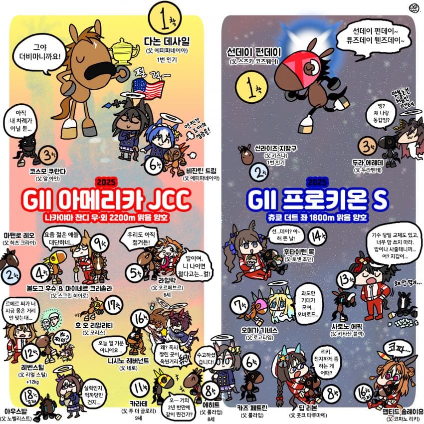 일요일 AJCC, 프로키온S 그림