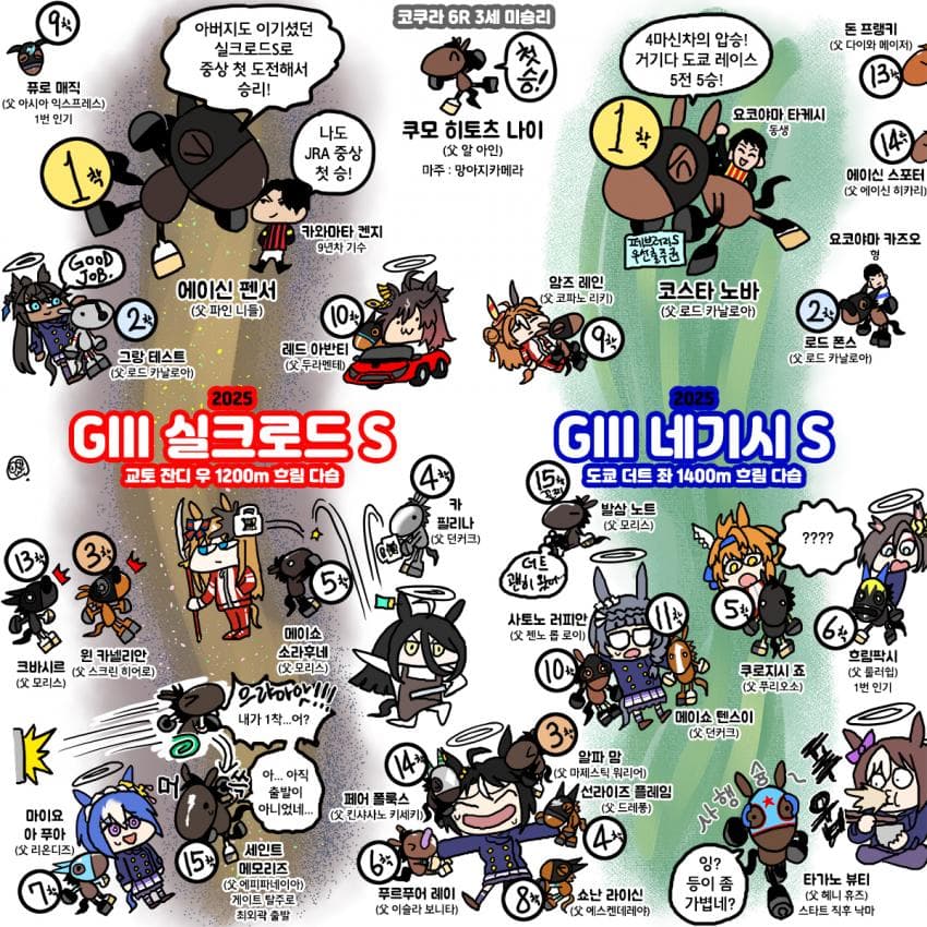 일요일 실크로드S, 네기시S 그림