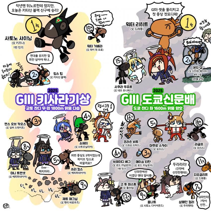 일요일 키사라기상, 도쿄신문배 그림