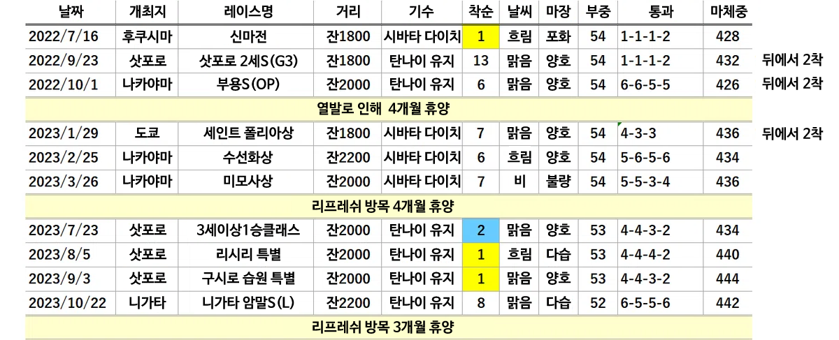 핫산)2025 코쿠라 암말S 페어에룽 소개(골드 쉽 산구)-2