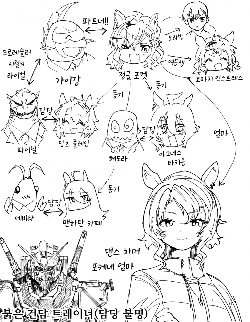 [あみこ]말딸×괴수 트레이너 세계관 관계도 설명