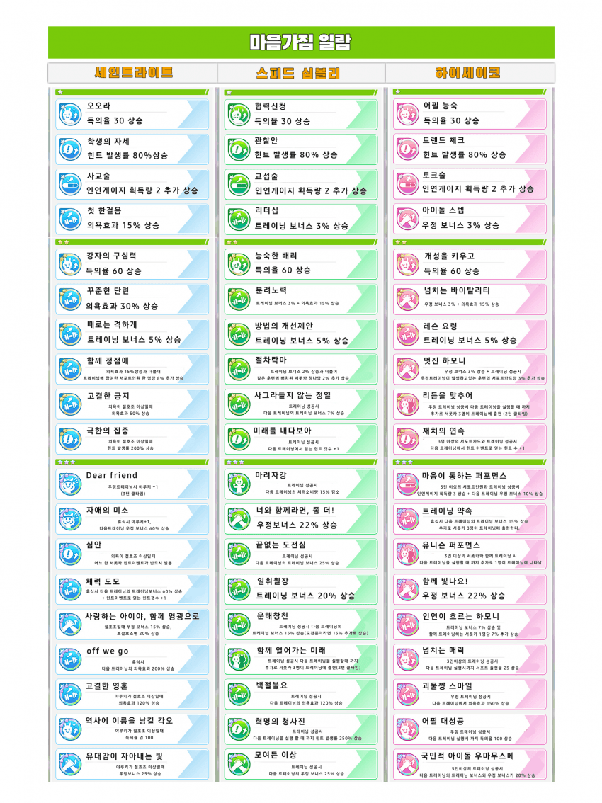 신시나 마음가짐 종류 번역해옴