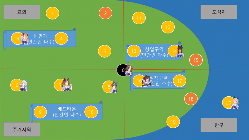 디시 다이스 스레) 성배전쟁 TOTAL RESTART #5