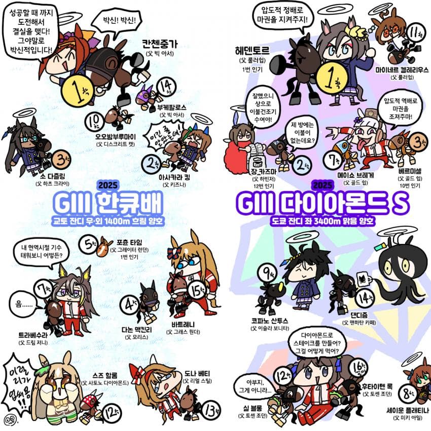 지난주 한큐배, 다이아몬드S, 페브러리S, 코쿠라대상전 그림