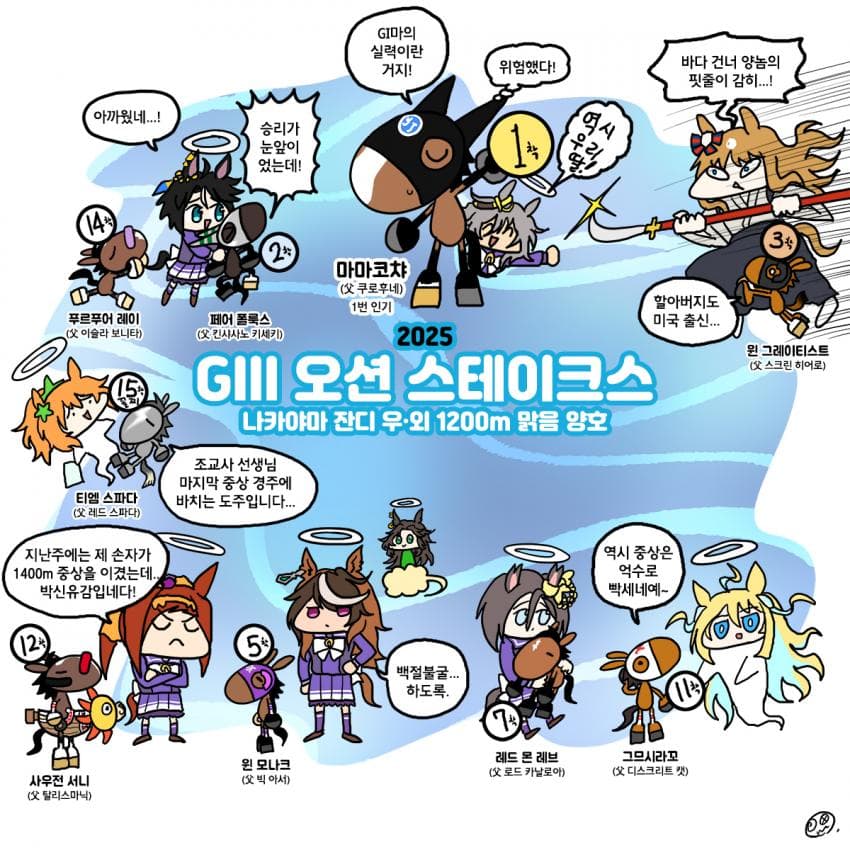 지난 주말 오션S, 튤립상, 나카야마기념 그림