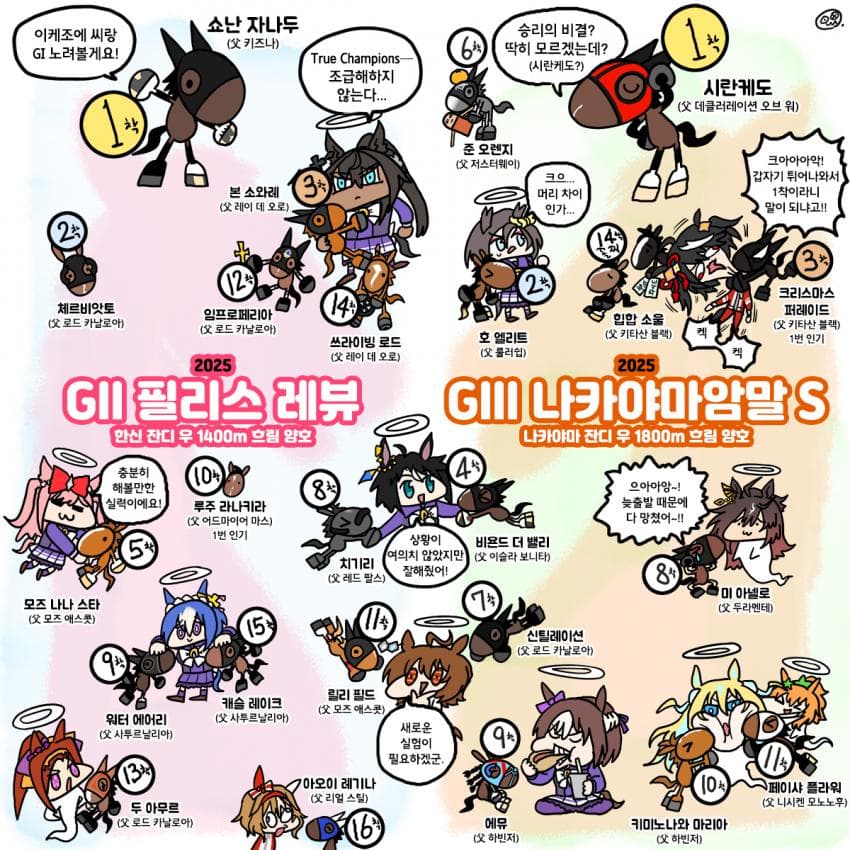 토요일 필리스R, 나카야마암말S 그림