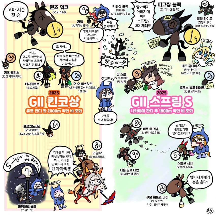 일요일 킨코상, 스프링S 그림