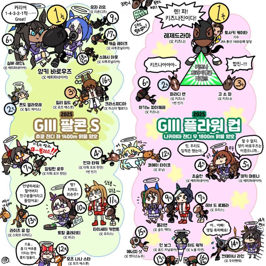토요일 팔콘S, 플라워컵 그림