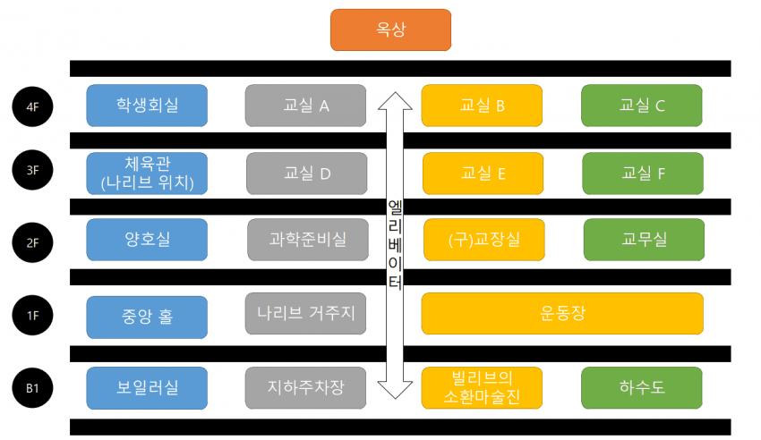 디시 다이스 스레) FATE/NARITA STAY KNIGHT 7