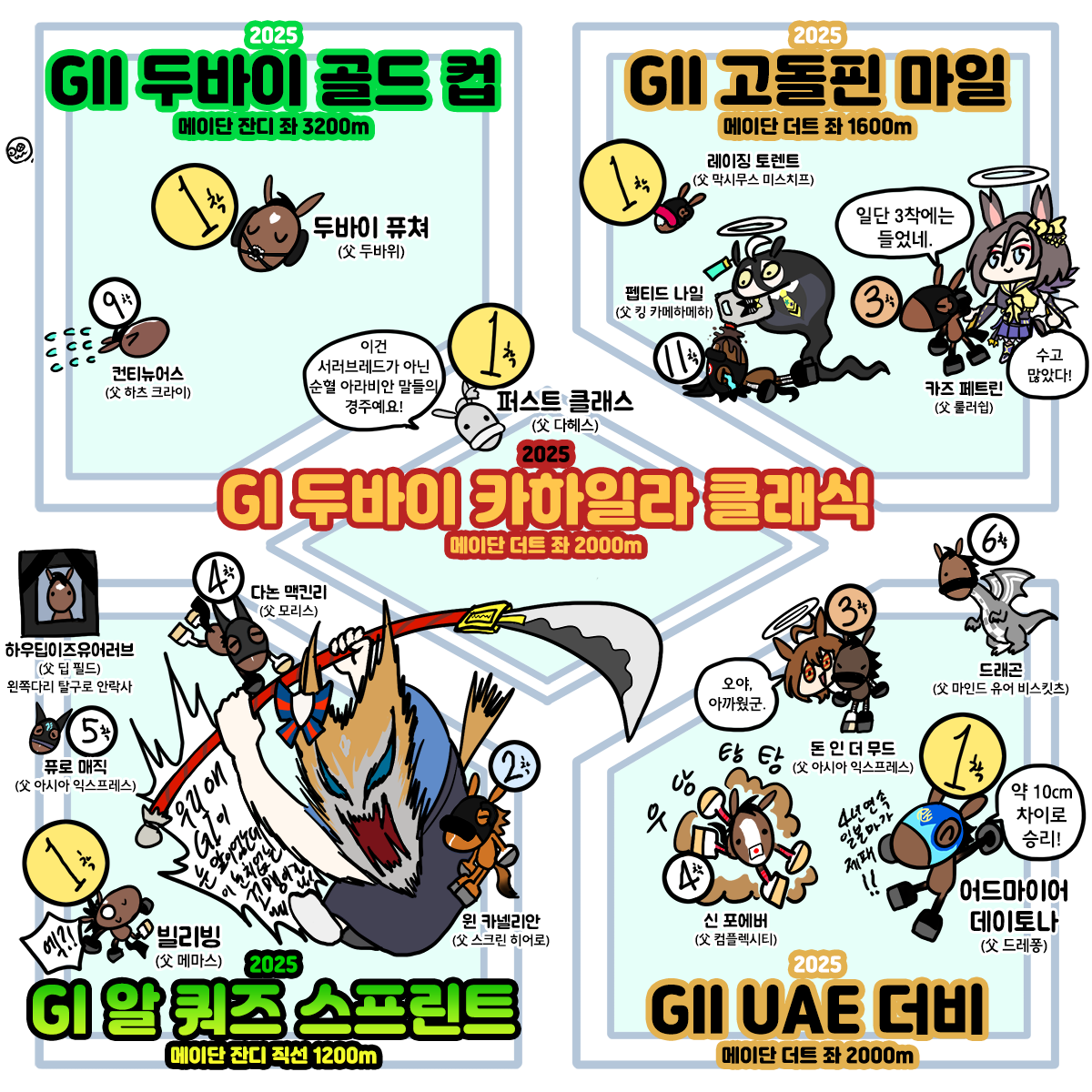 두바이월드컵 그림
