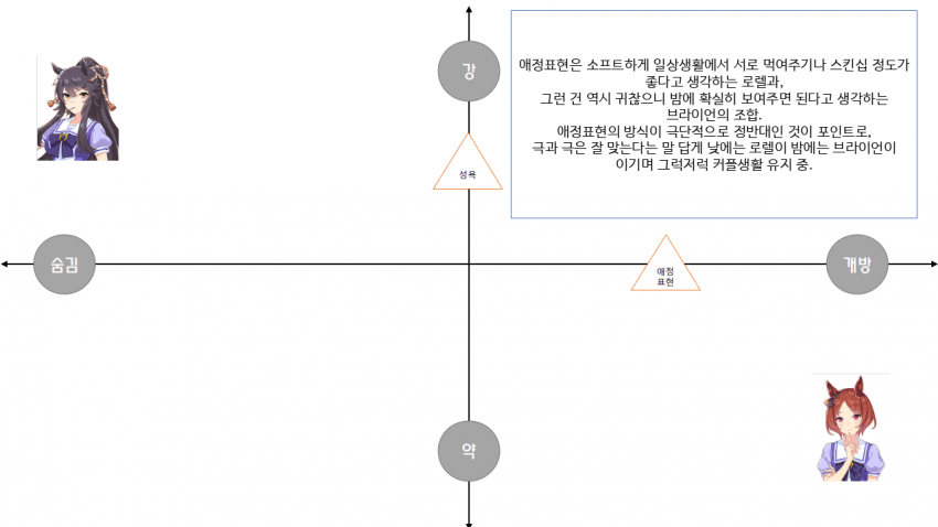 "트레센 학원 커플들의 성욕에 대한 보고서"