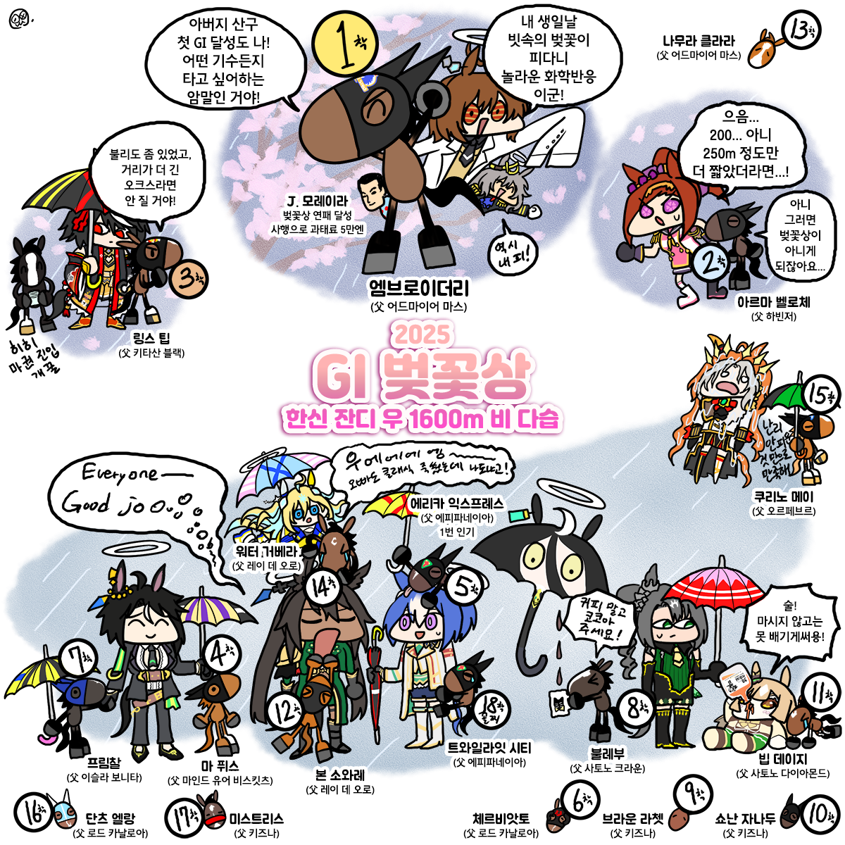 일요일 벚꽃상 그림