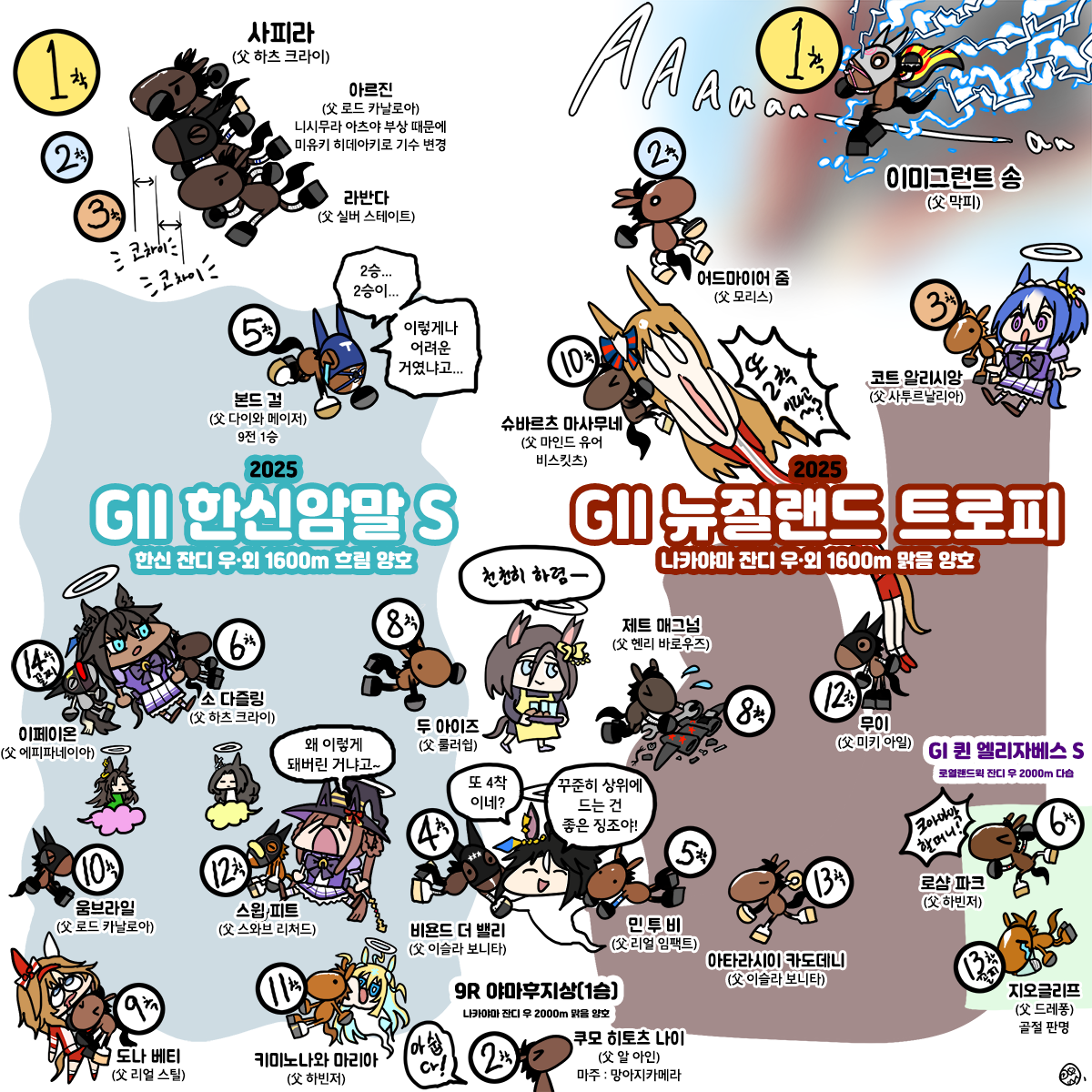 토요일 한신암말S, 뉴질랜드T 그림