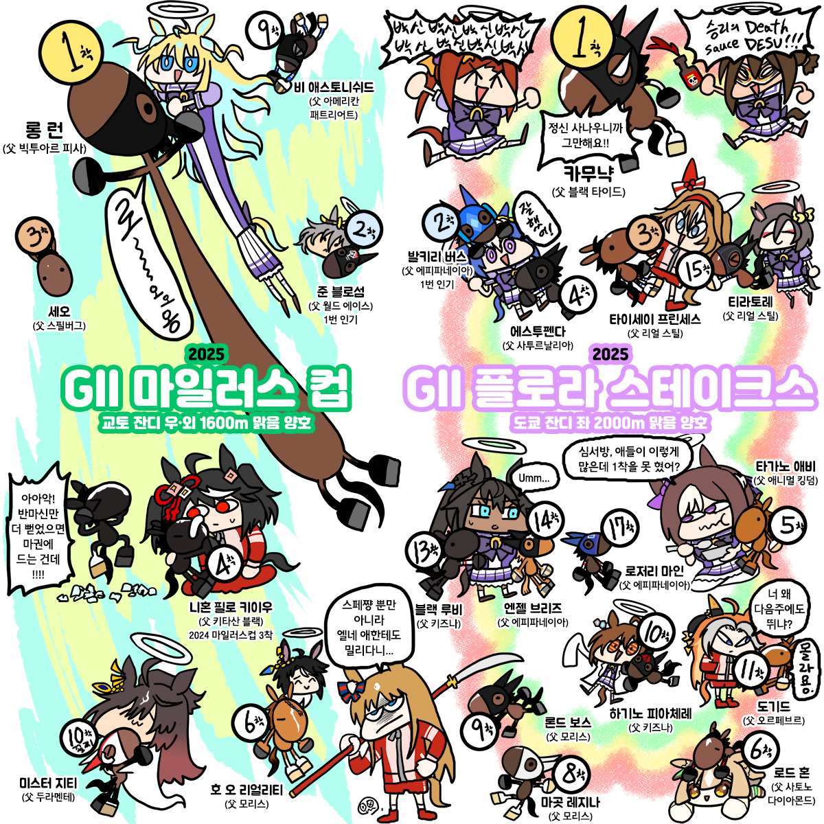 일요일 마일러스C, 플로라S, 홍콩레이스 그림