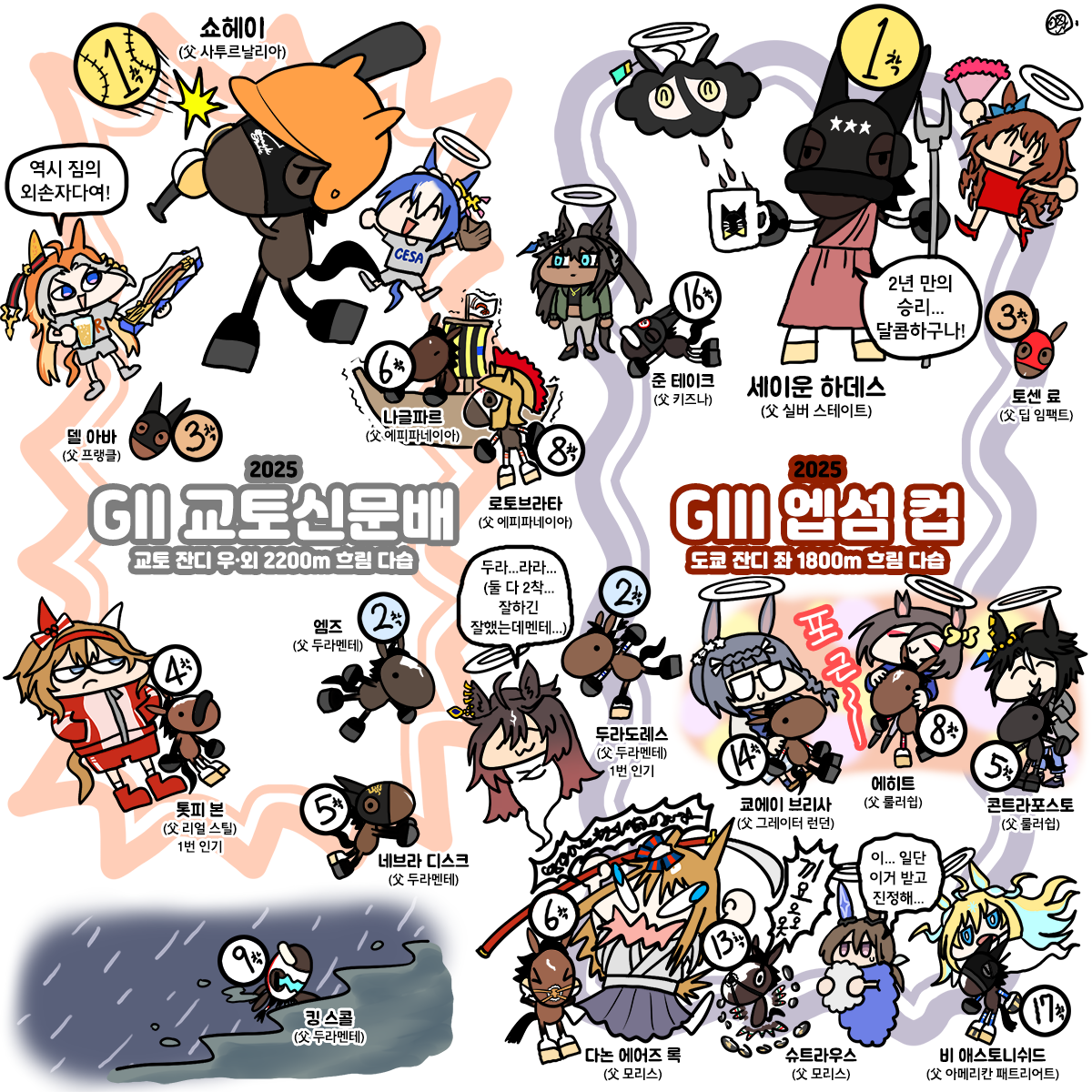 토요일 교토신문배, 엡섬컵 그림