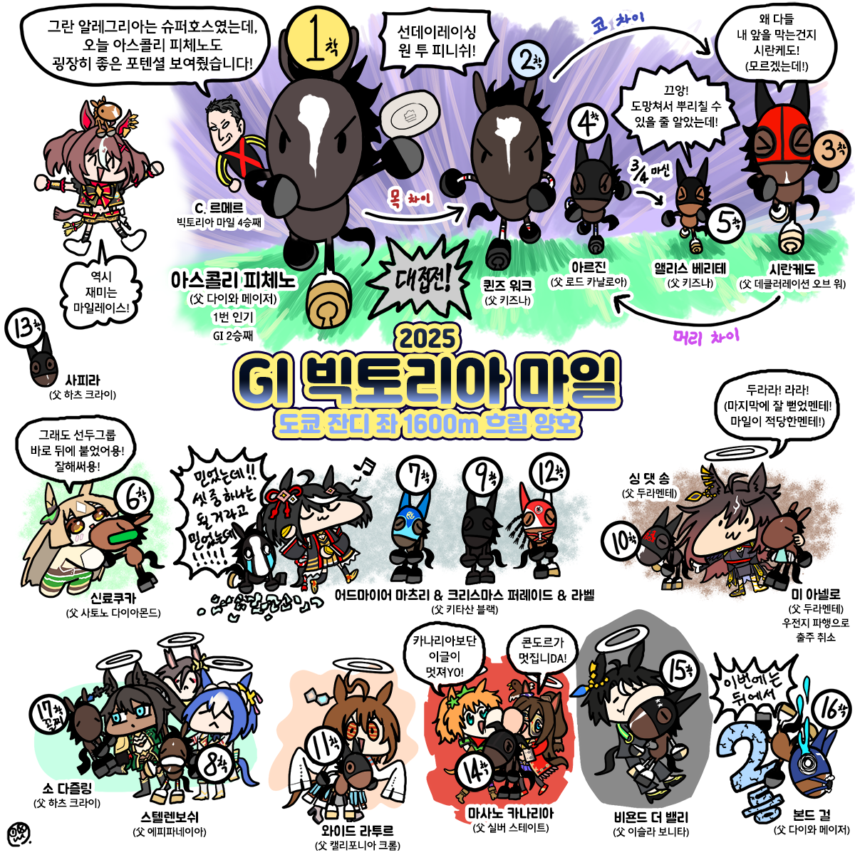 일요일 빅토리아마일 그림