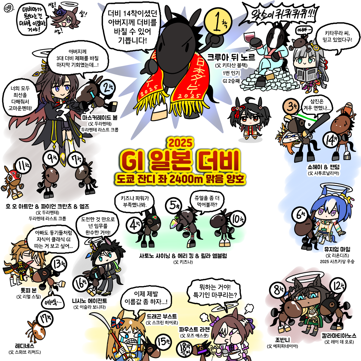 일요일 일본더비 그림