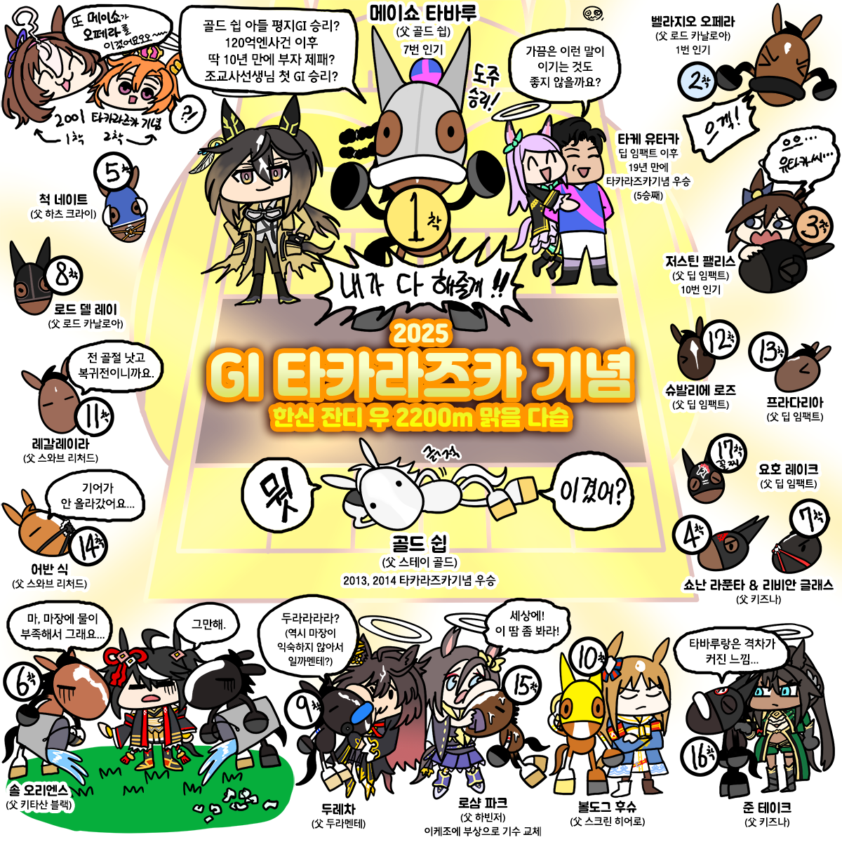 일요일 타카라즈카기념 그림