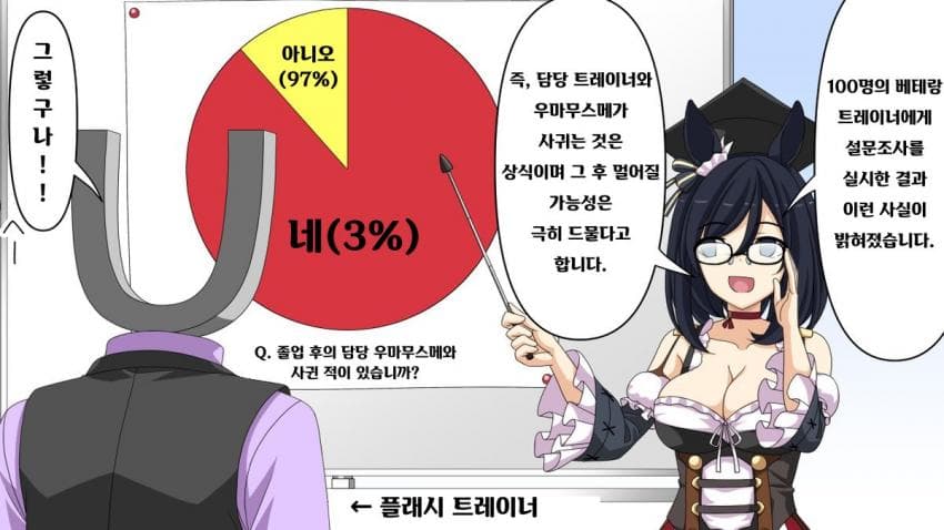[喇叭]사기 그래프와 플래시