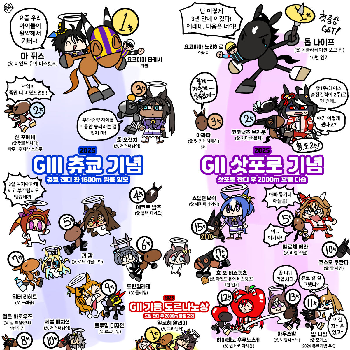 일요일 츄쿄기념, 삿포로기념 그림