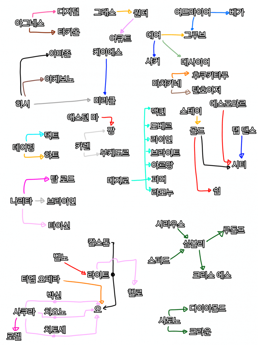 짧) 뭔가 기묘한 말딸 이름 정리표.jpg
