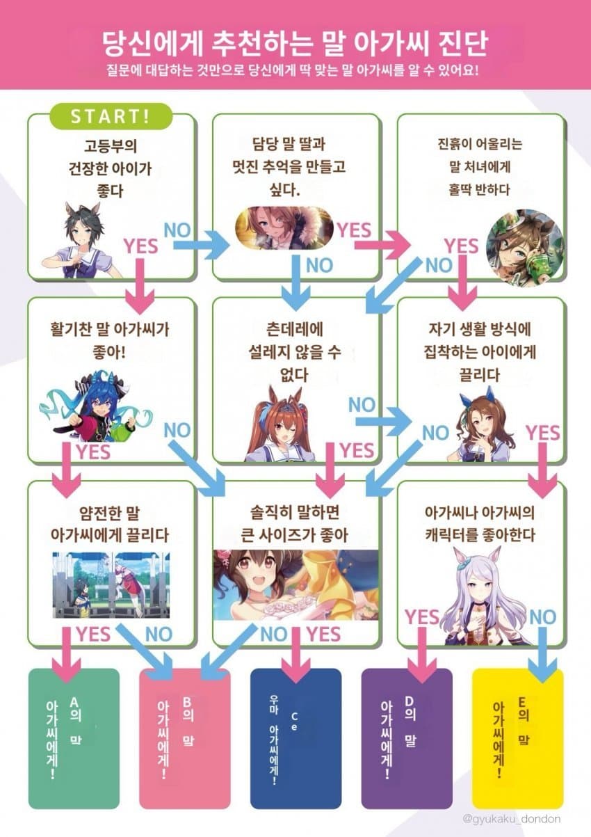 당신에게 추천하는 우마무스메 진단