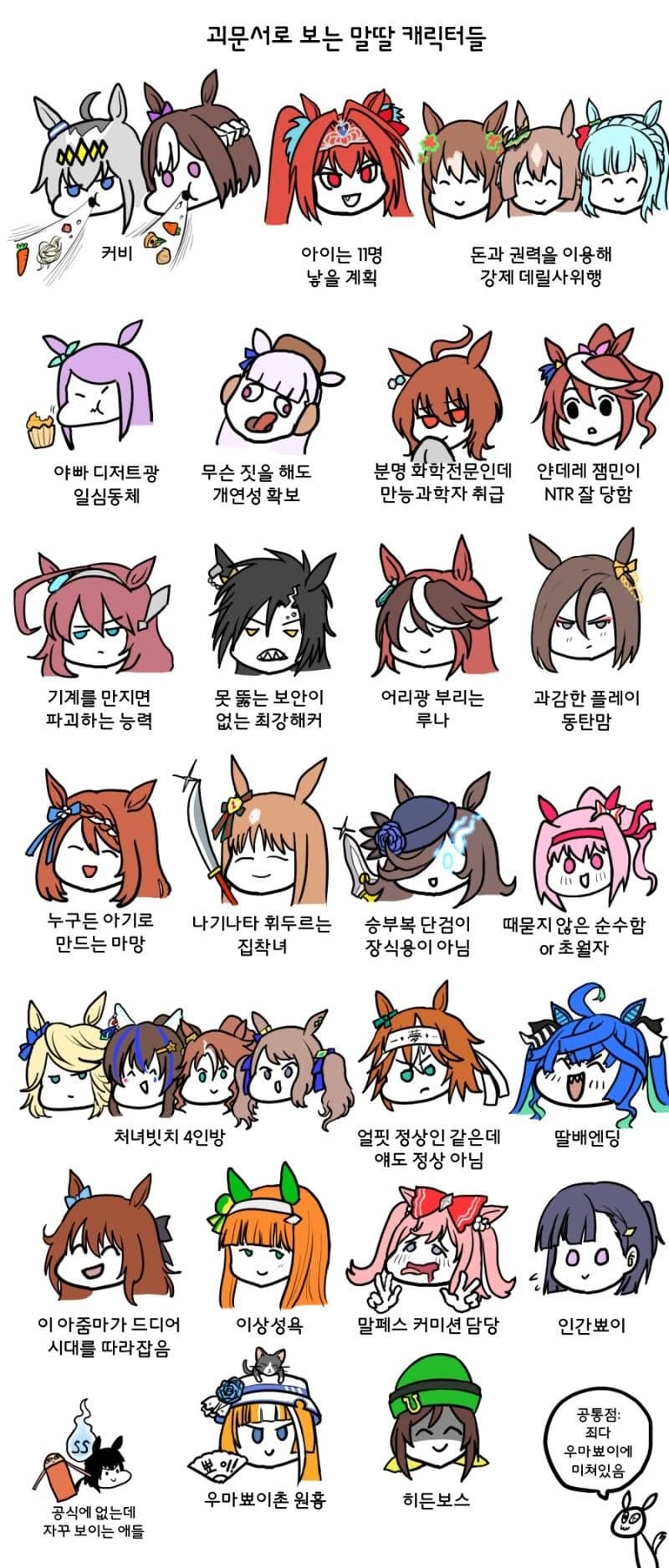 22년 중반에 만들어진 괴문서로 보는 말딸 캐릭터들