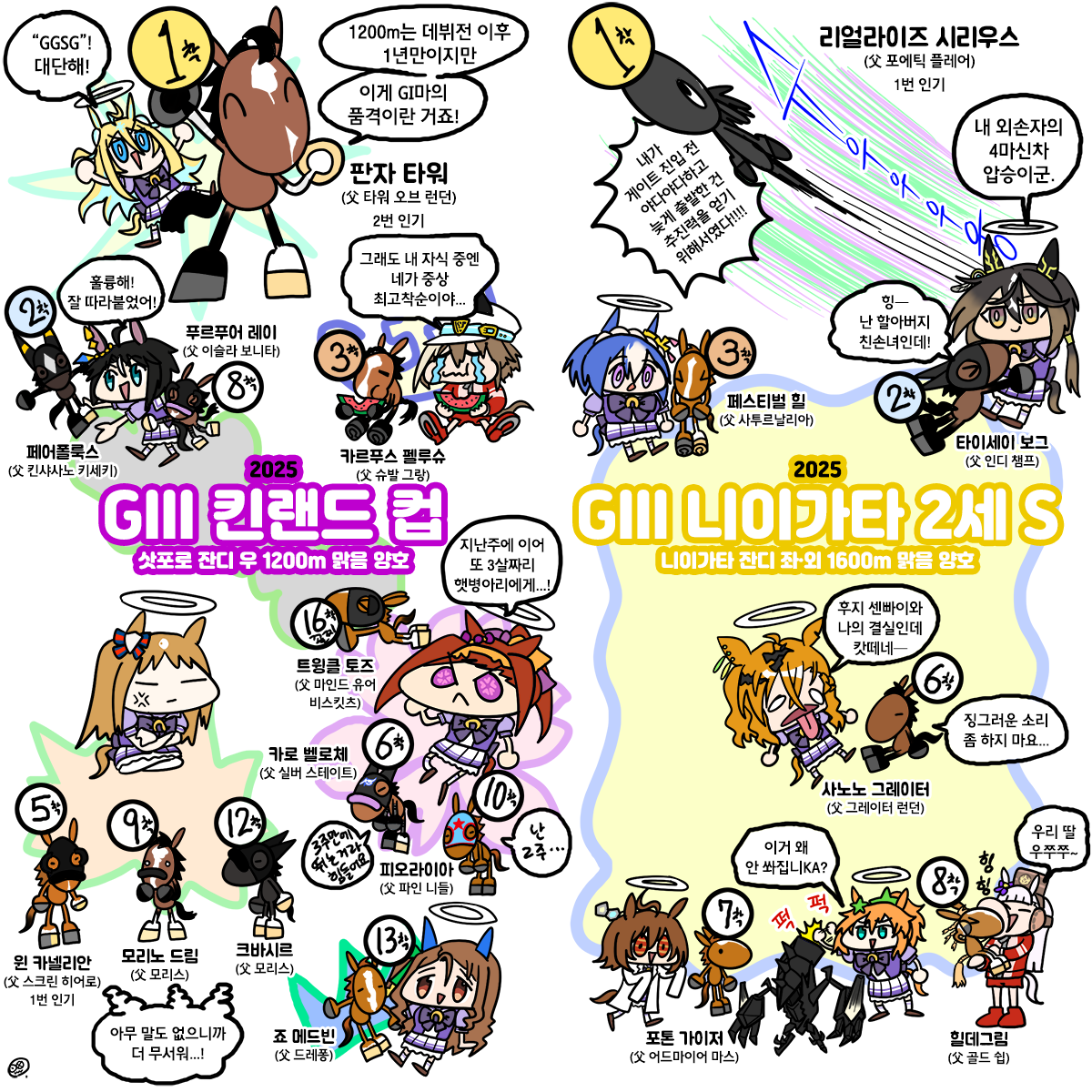 일요일 킨랜드컵, 니이가타2세S 그림
