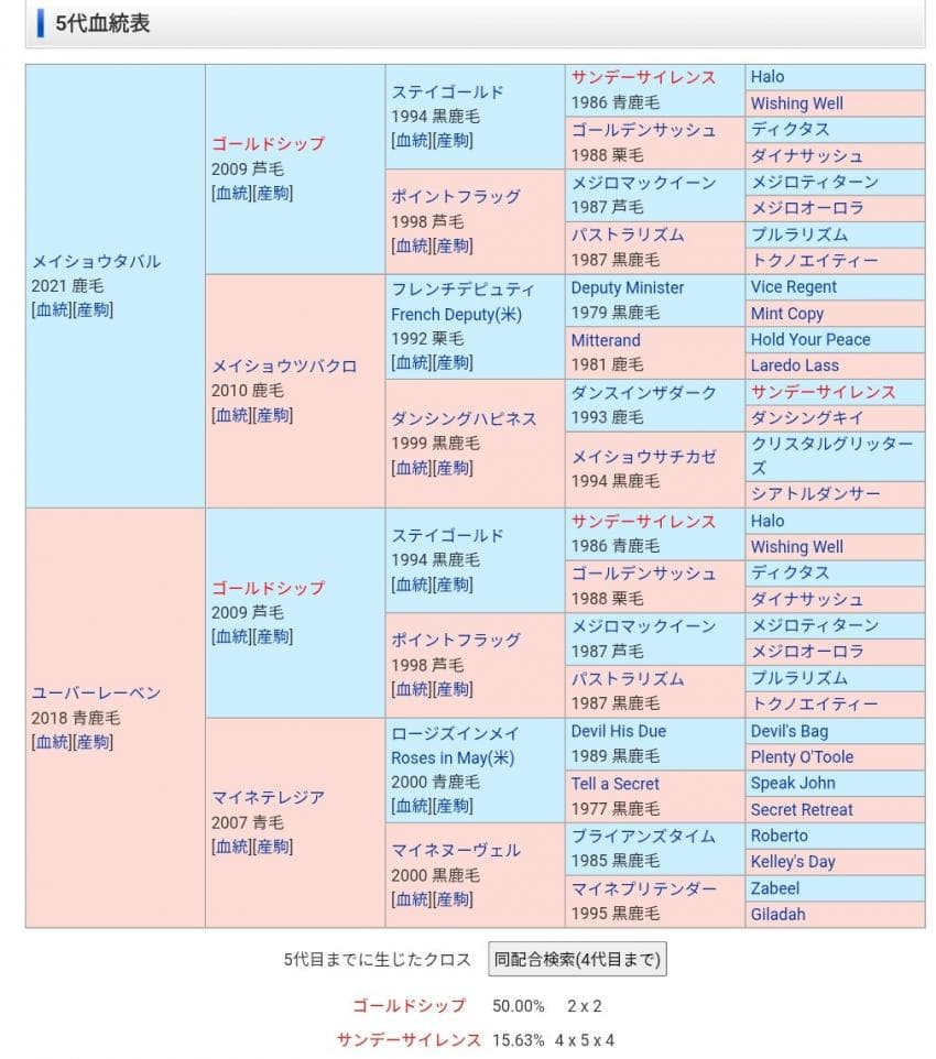 [번역] 마주 효도 배합