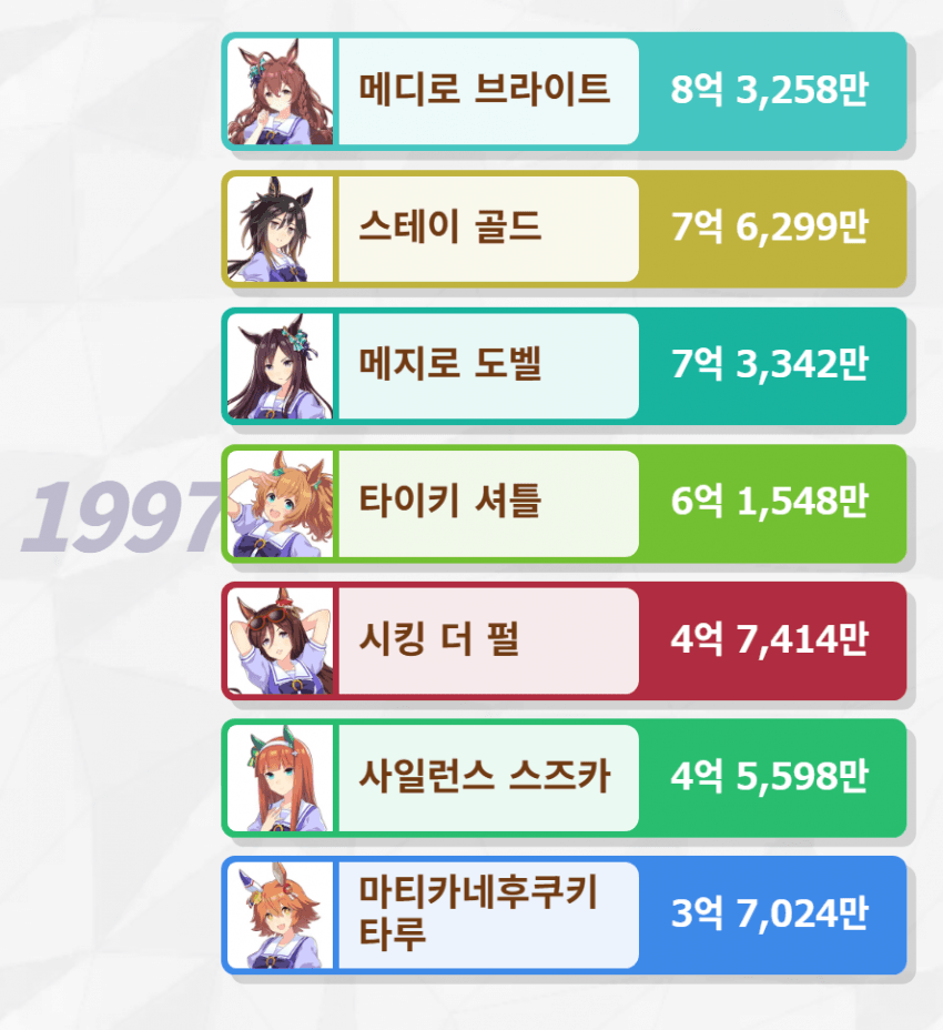 97세대의 교실 상상도