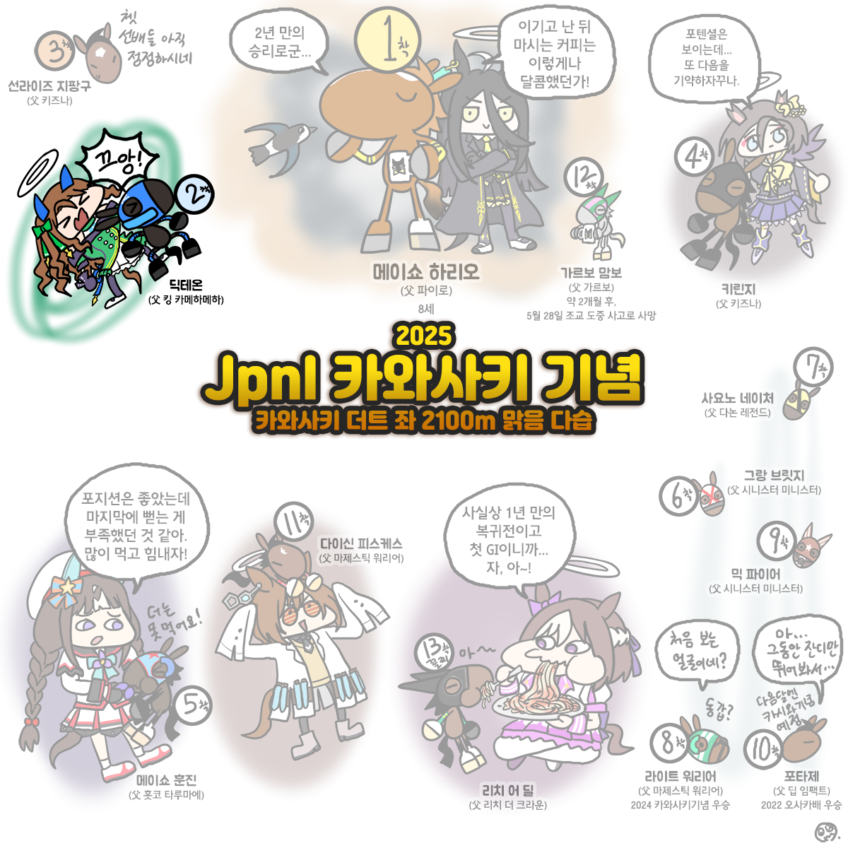 내일 코리아컵, 코리아스프린트 출전하는 애들 그린 거 모음