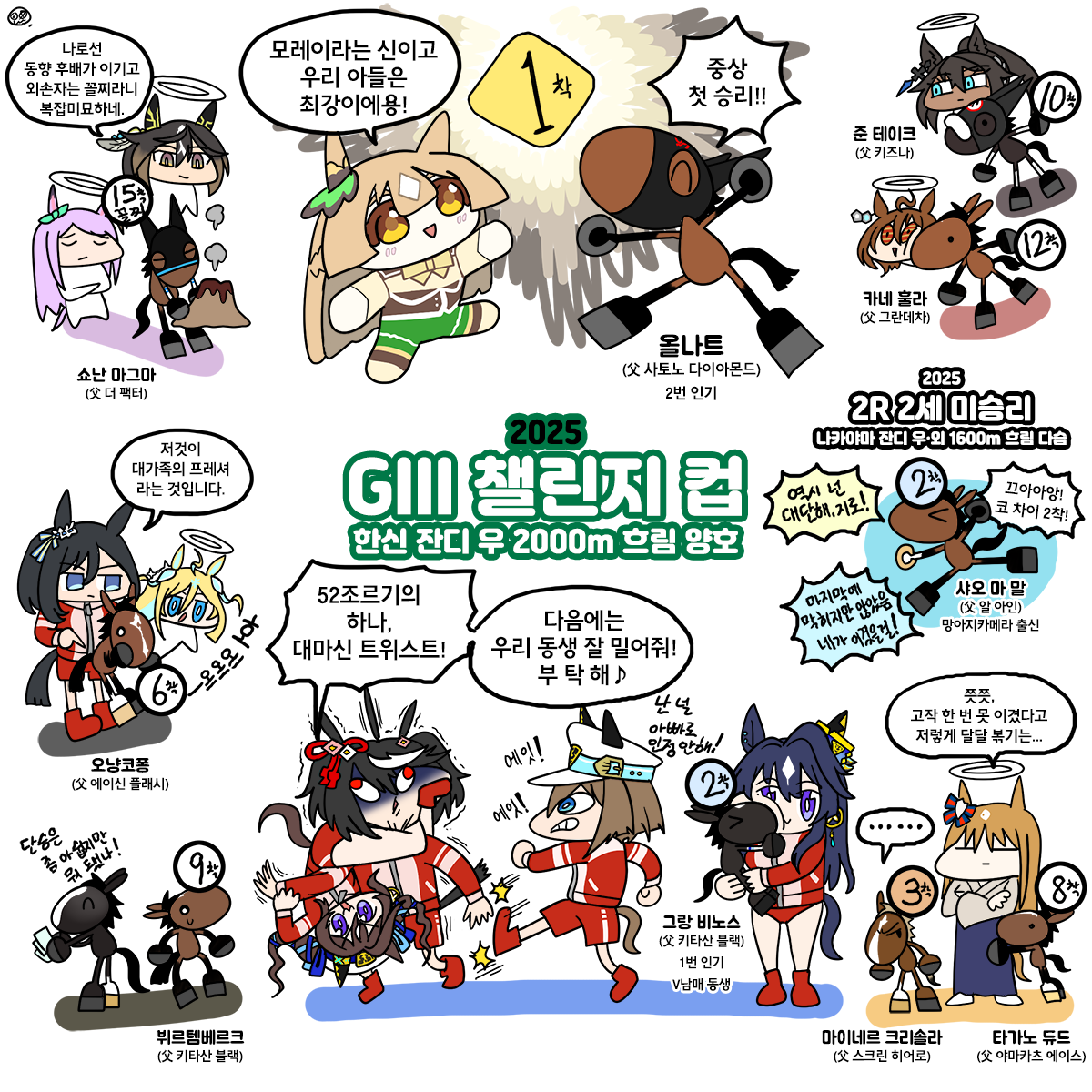 어제 챌린지컵 그림