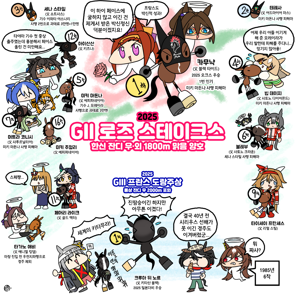 일요일 로즈S 그림