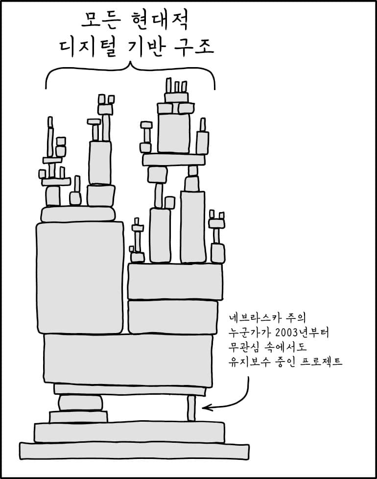 트레센에도 이런 포지션 하나 있지 않을까
