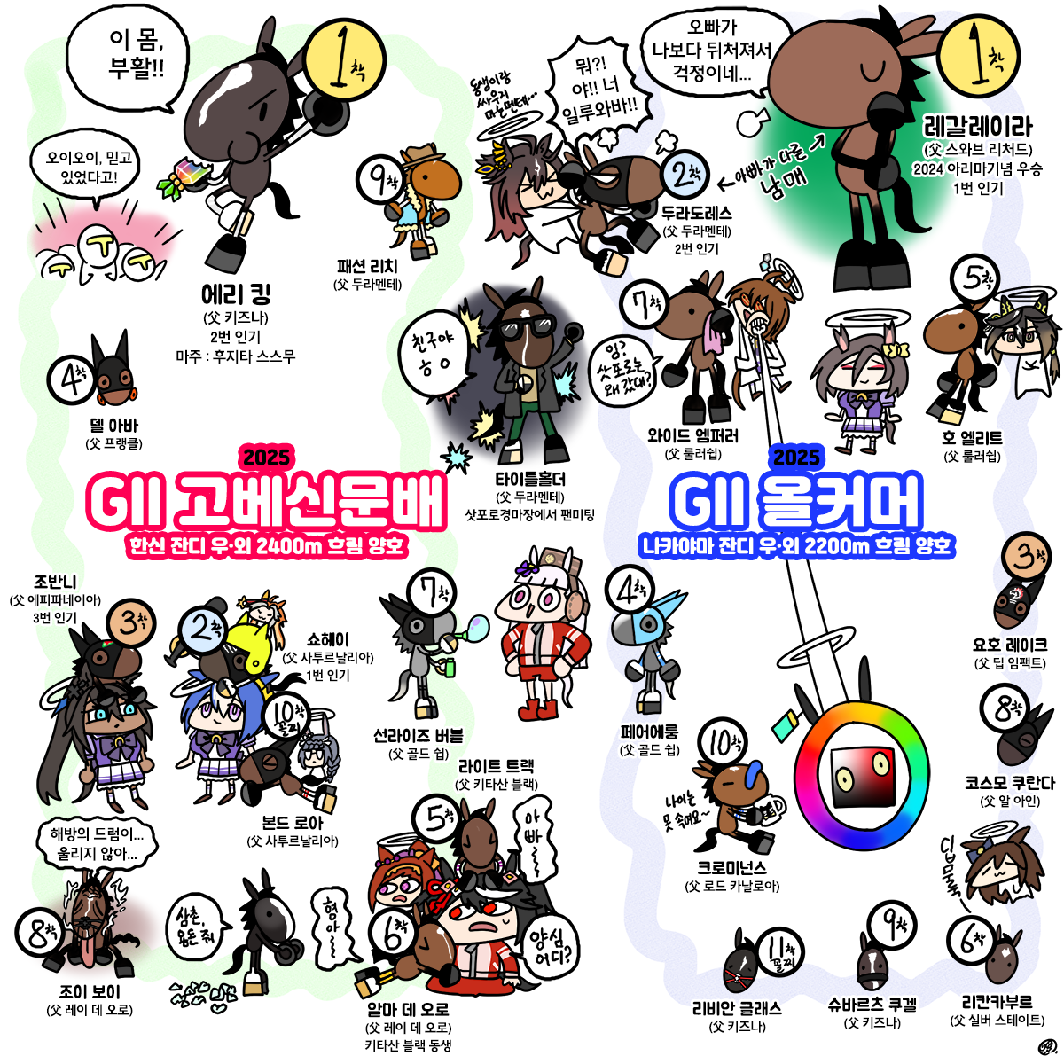 일요일 고베신문배, 올커머 그림
