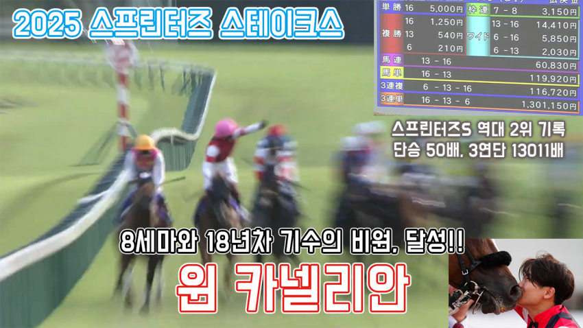 핫산) 윈 카넬리안 - 25 스프린터즈S 「기록, 기록, 기록」