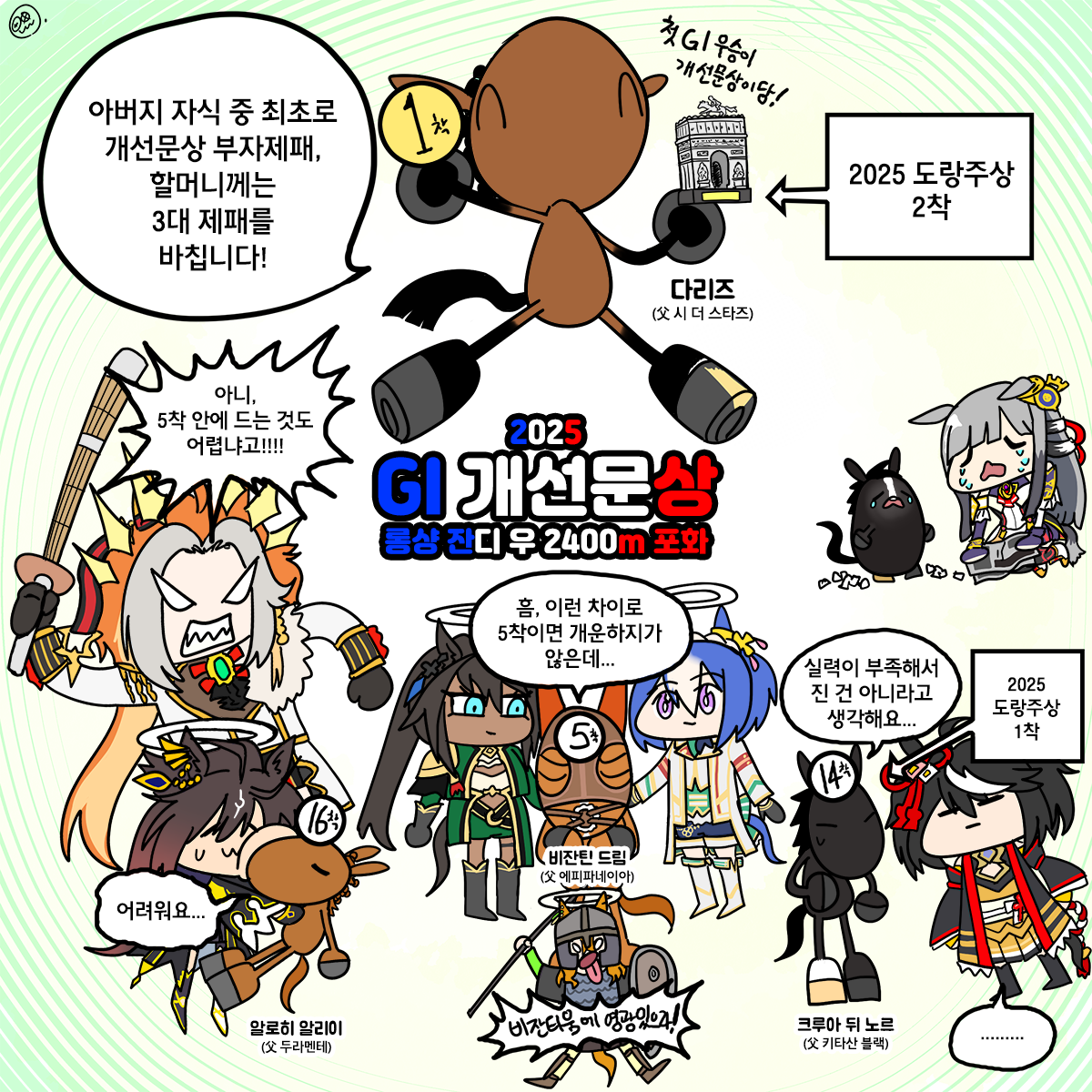 지난 일요일 개선문상 그림