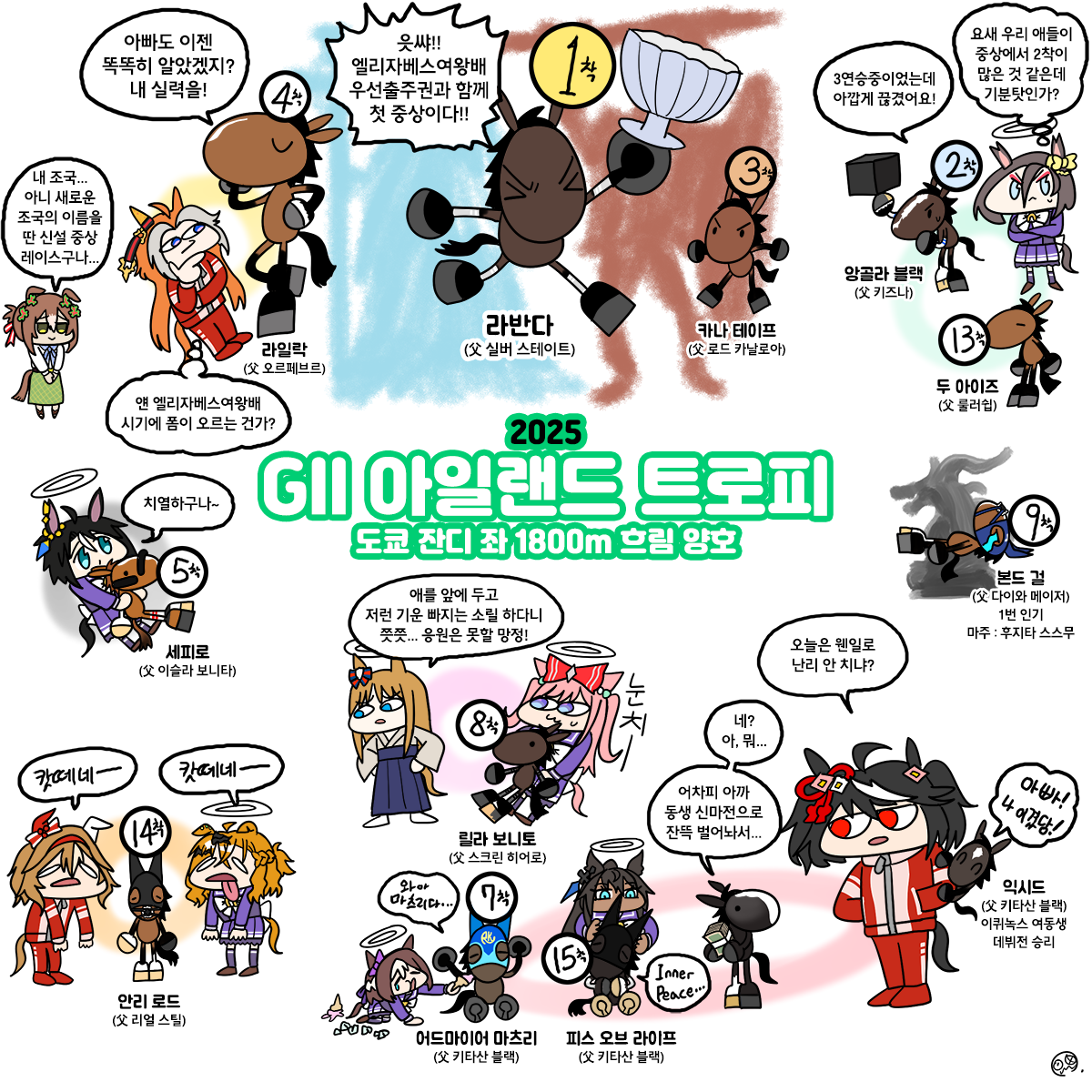 일요일 아일랜드트로피 그림