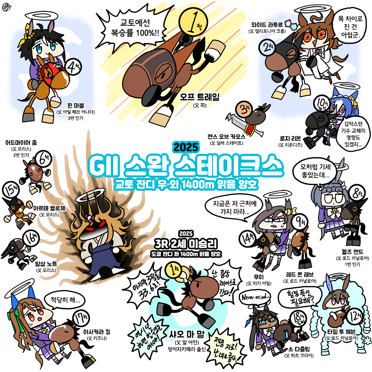 월요일 스완S 그림