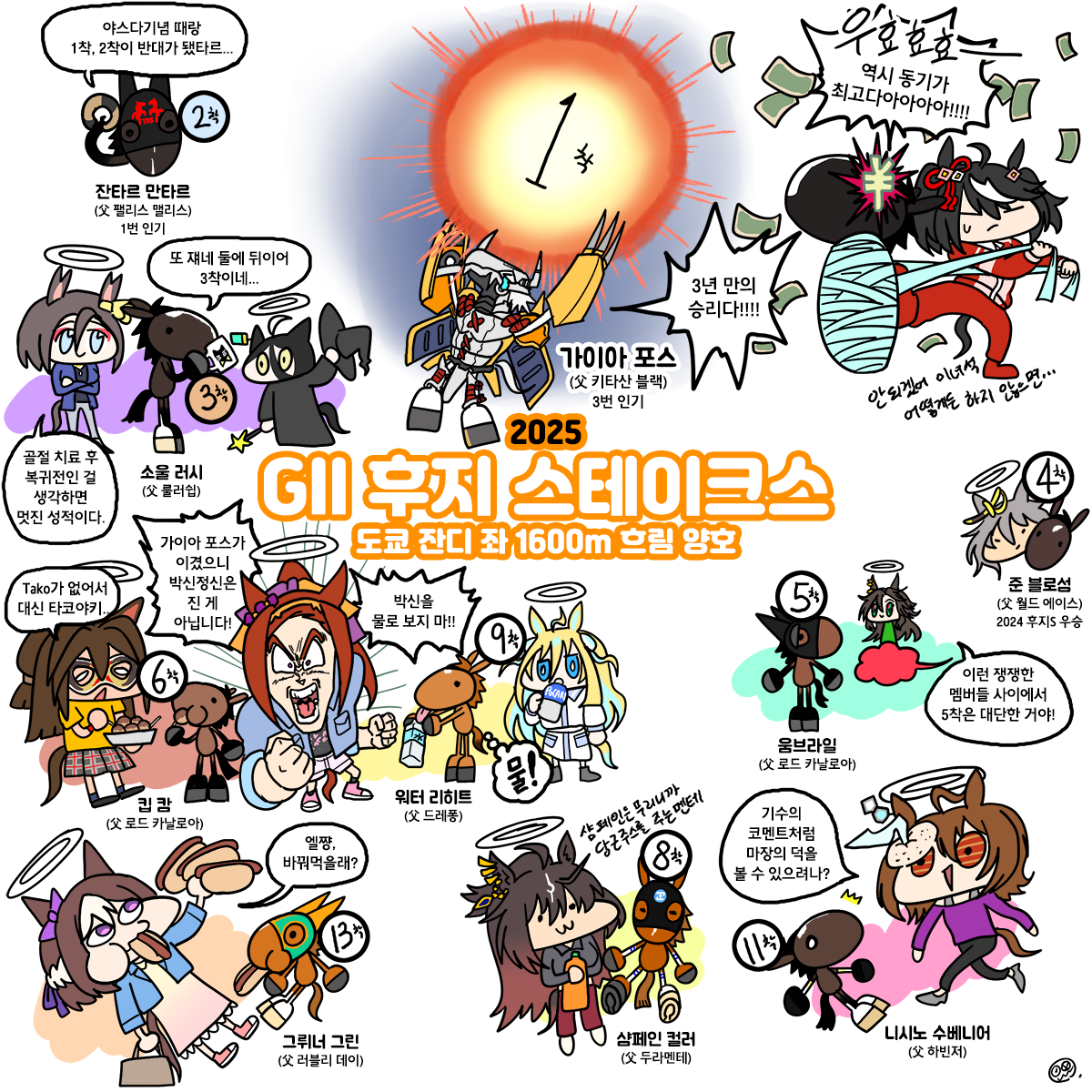 토요일 후지S 그림