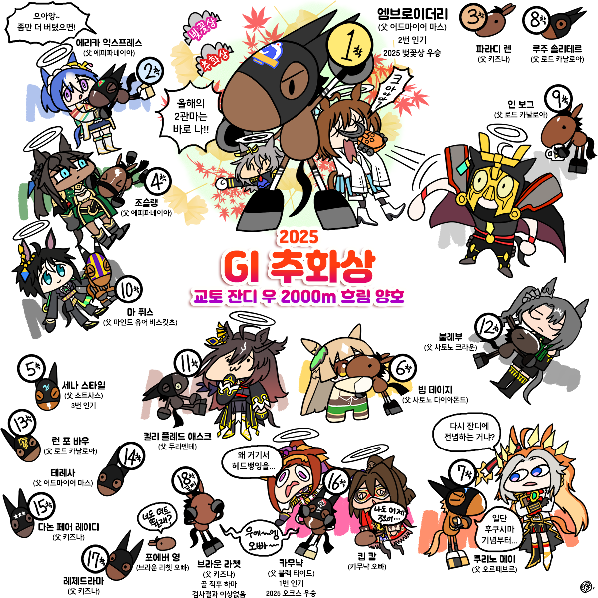 일요일 추화상 그림
