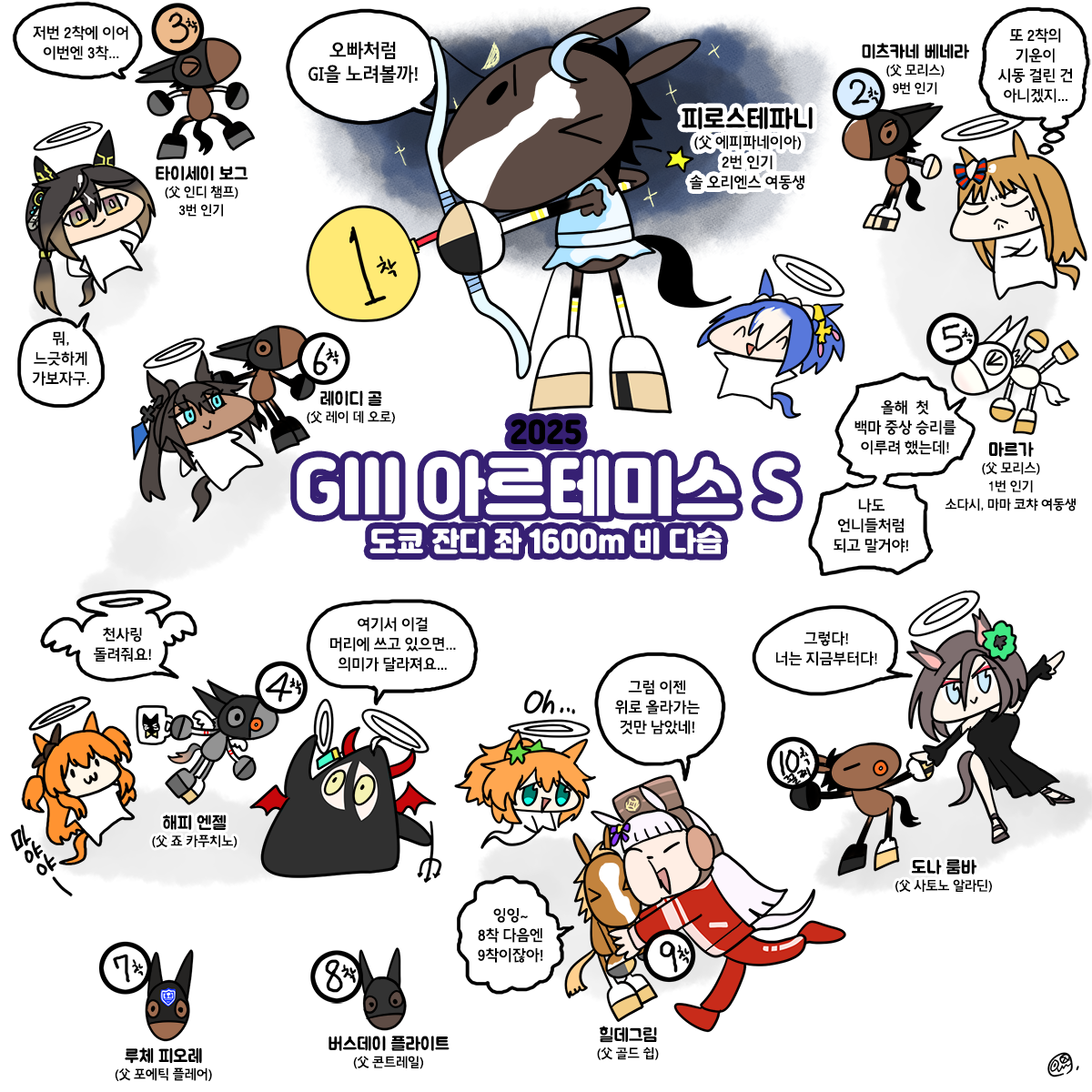 토요일 아르테미스S 그림